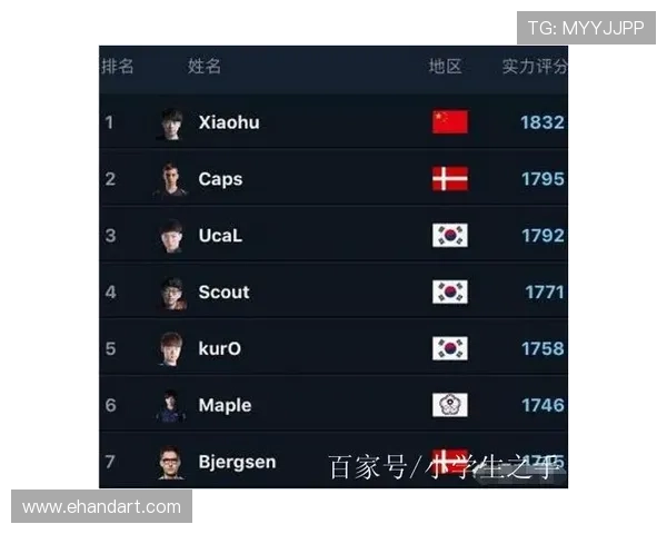 重庆乒乓球队在洲际杯积分榜上以94分稳居第一名引发关注 重庆乒乓球队在洲际杯积分榜上以94分稳居第一名引发关注